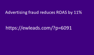 Advertising fraud reduces ROAS by 11%